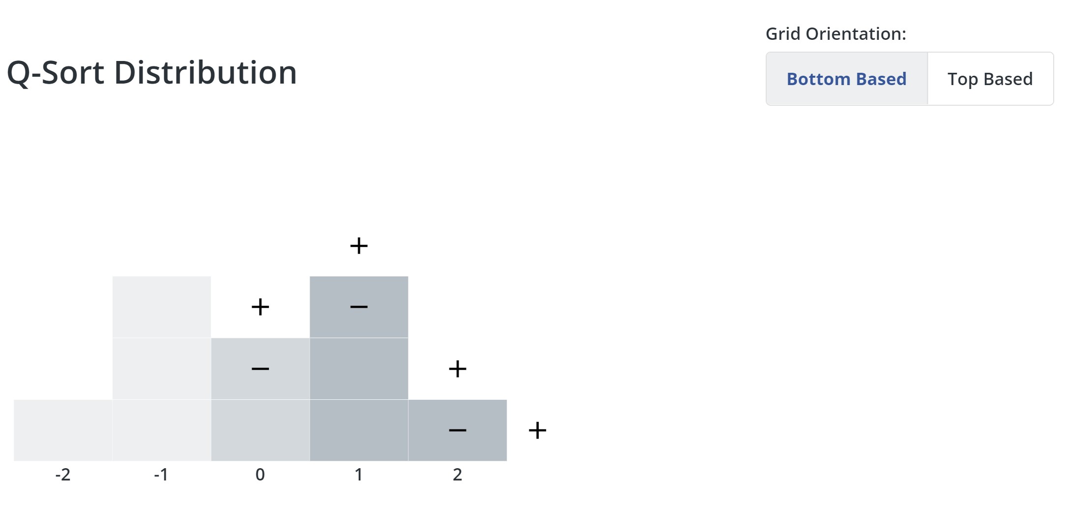 bottom-based-distribution