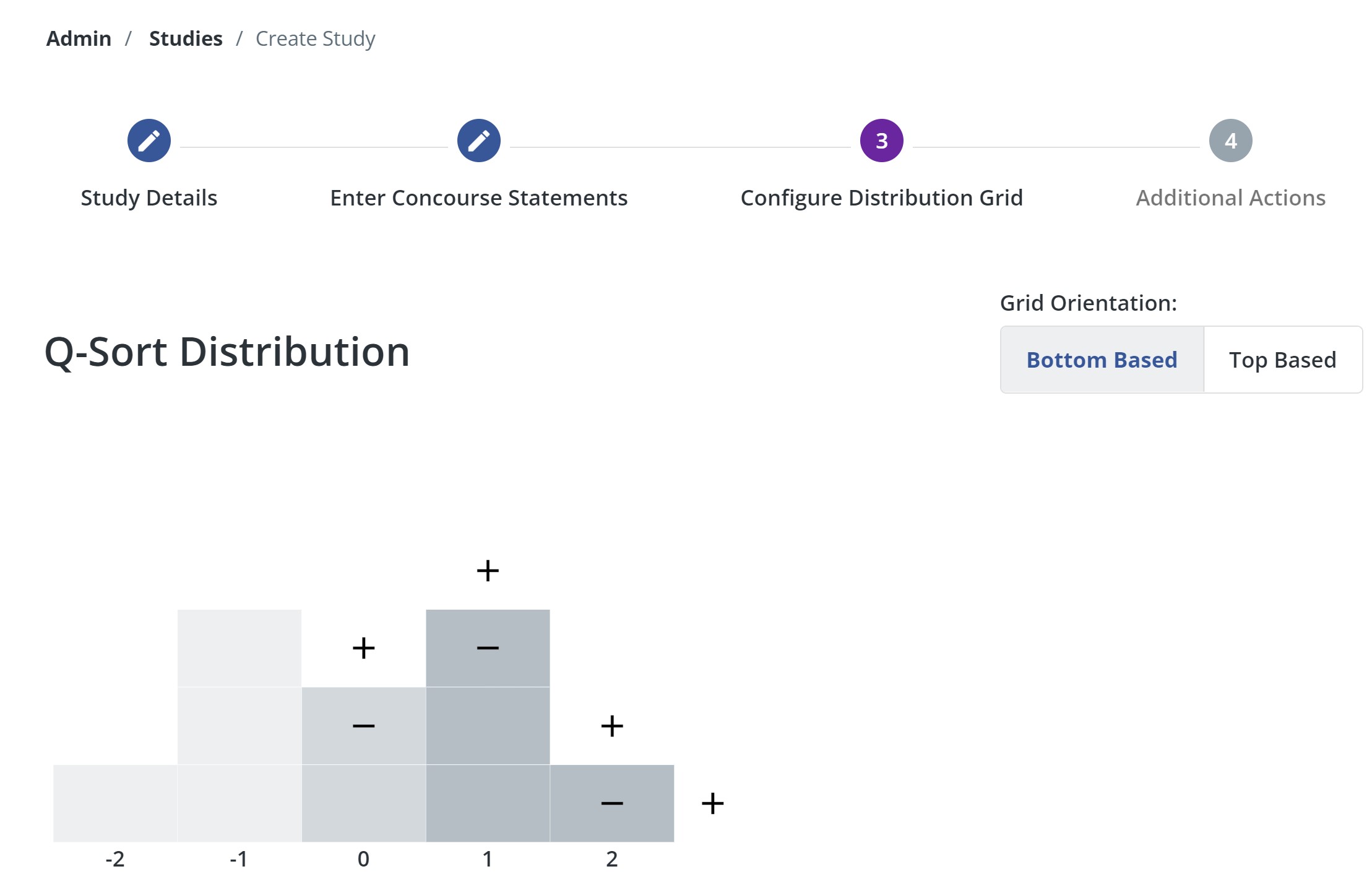 How To Create Your Studys Q Sort Distribution Q Method Software