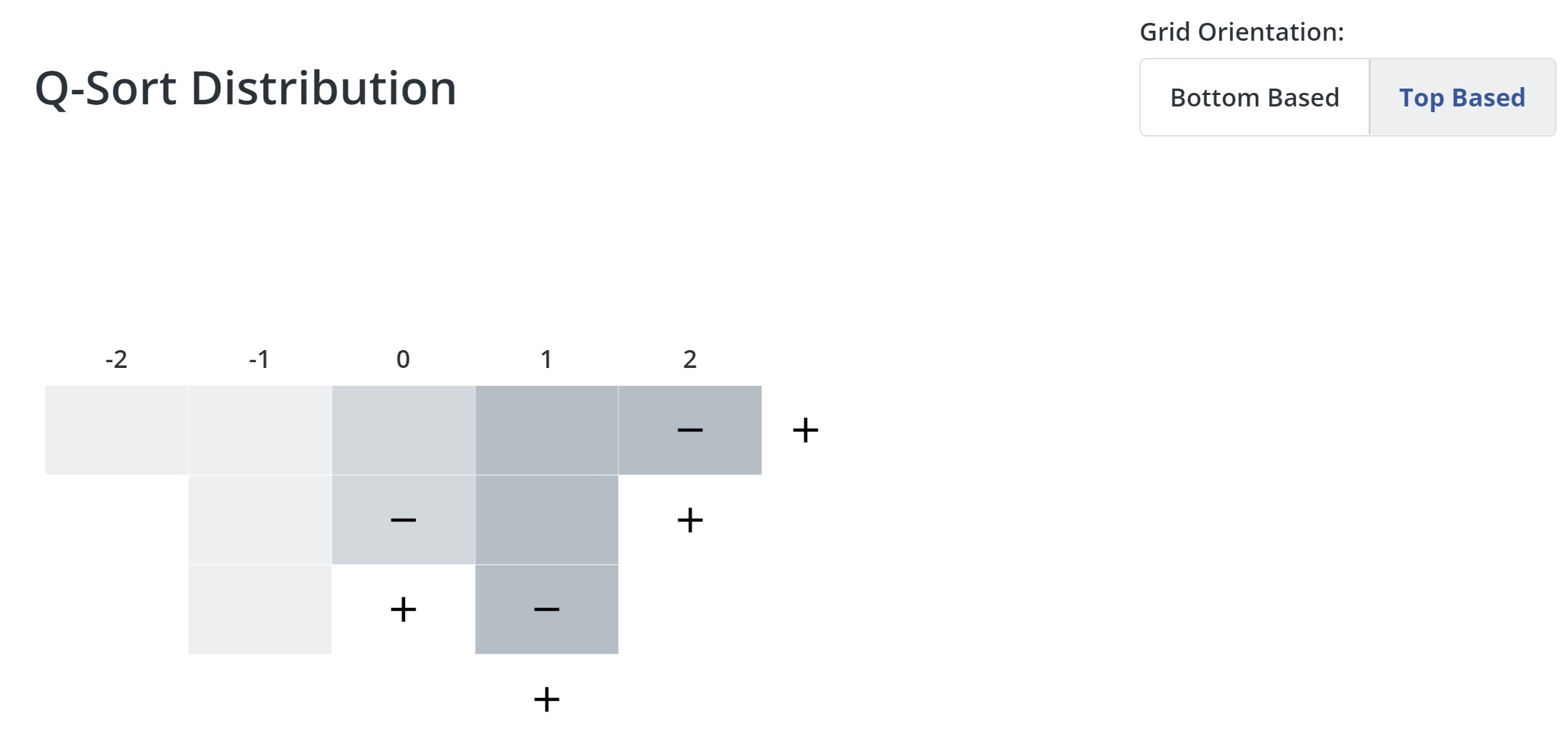 top-based-distribution